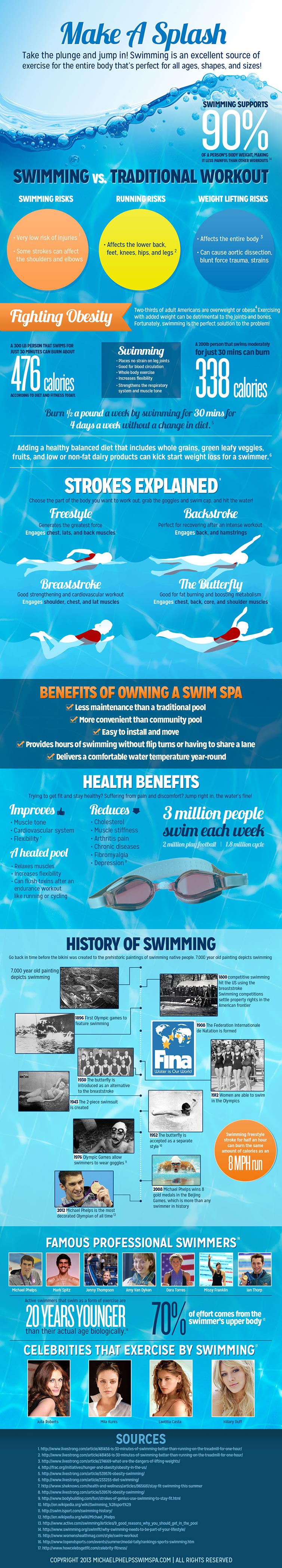 benefits-of-swimming